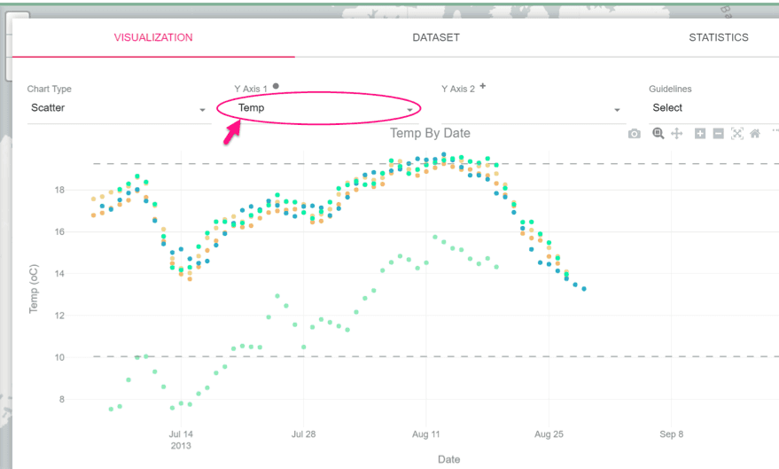 screenshot of the visualization page of a dataset on datastream with the y-axis dropdown circled