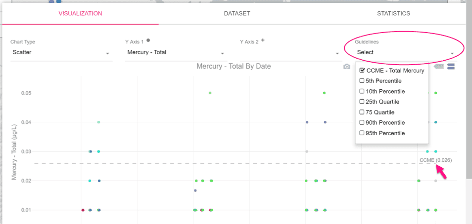 screenshot of dataset visualization on datastream with the guidelines dropdown circled